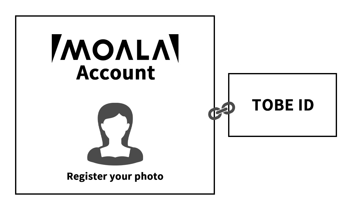 不備の確認・修正方法 | TOBE OFFICIAL TICKET